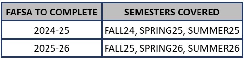 Fafsa to Complete